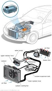 See C3869 repair manual